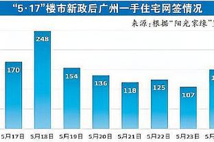 王猛：步行者的防守有明确的取舍 第一原则就是不给对手外线